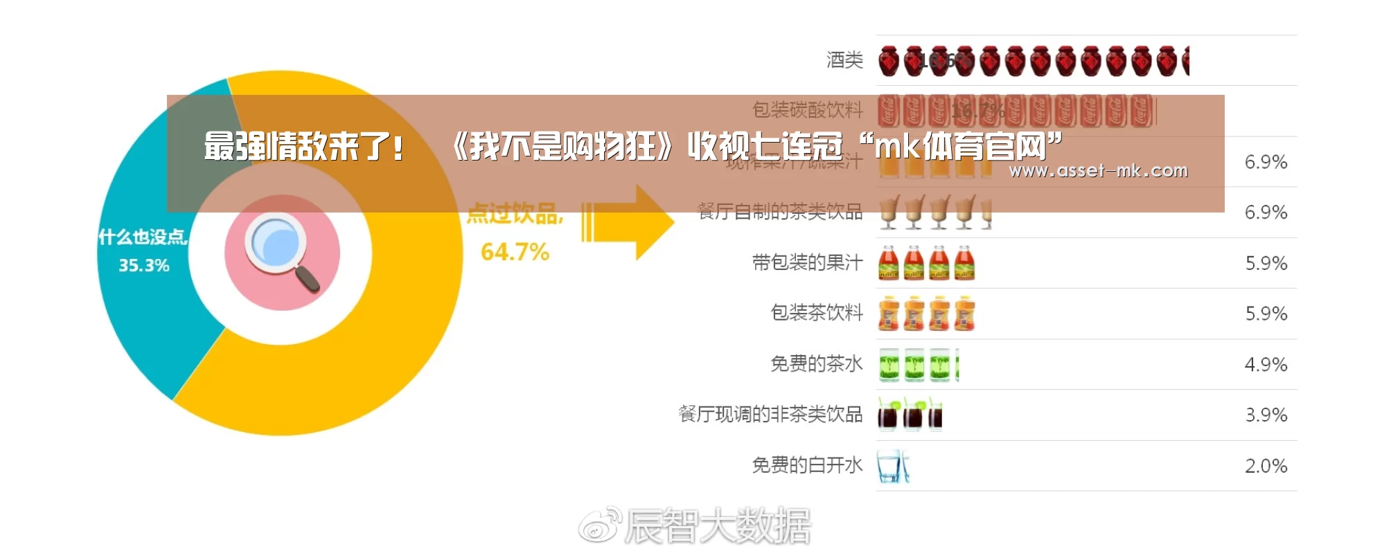 最强情敌来了！ 《我不是购物狂》收视七连冠“mk体育官网”